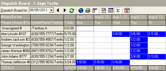 Dispatch Board - 7 days Techs - Summary
