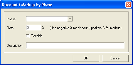 Discount/Markup by Phase